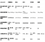 2026年机械臂公司排名TOP5 深度对比测评