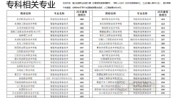 2026高考生及家长关心_从动化类_智能配备取系统